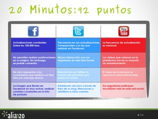 20 Minutos: 92 puntos

8 /18

 