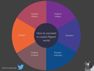 Panda, Penguin, Pigeon: How do Google's animal-themed search engine updates affect your website?