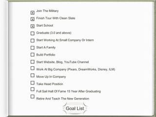 Join The Military
Finish Tour With Clean Slate
Start School
Graduate (3.0 and above)
Start Working At Small Company Or Intern
Start A Family
Build Portfolio
Start Website, Blog, YouTube Channel
Work At Big Company (Pixars, DreamWorks, Disney, ILM)
Move Up In Company
Take Head Position
Full Sail Hall Of Fame 15 Year After Graduating
Retire And Teach The New Generation
x
x
x
Goal List
 