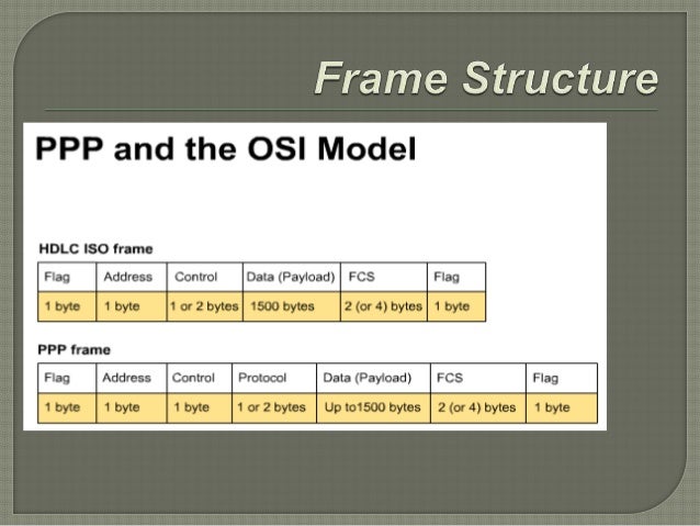 a ppp frame include a fcs which is a a ppp frame include a fcs which is a