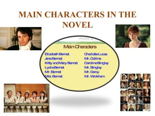 MAIN CHARACTERS IN THE
NOVEL
 