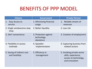 Public Private Partnership | PDF