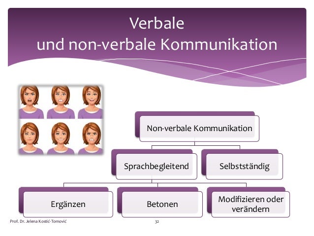 Verbale Und Nonverbale Kommunikation Beispiele Illokutionäre Rolle von Sprechakten und non-verbale Kommunikation