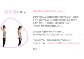 美姿勢とは？ 姿勢が悪いと肥満の原因になります。
姿勢が崩れると内臓の位置がずれてしまい、負担が
かかり過ぎてしまうと内臓が本来の正しい働きを
しなくなり、その結果、消化吸収がうまく
できなくなり肥満を助長します。
また血液の流れが悪くなるために、
血行不良が起こり、代謝は低下していきます。
代謝の低下は、脂肪燃焼効果を下げるため、
このことでも、太りやすい体質になってしまいます。
更に…
まい 。。
 