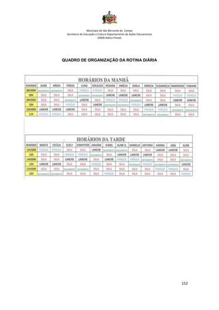 Município de São Bernardo do Campo
Secretaria de Educação e Cultura Departamento de Ações Educacionais
EMEB Aldino Pinotti
152
QUADRO DE ORGANIZAÇÃO DA ROTINA DIÁRIA
 