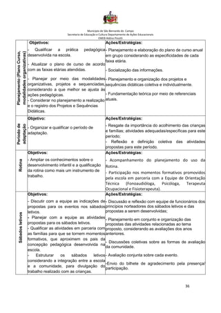 Município de São Bernardo do Campo
Secretaria de Educação e Cultura Departamento de Ações Educacionais
EMEB Aldino Pinotti
36
Planejamento(PlanoCurso,
modalidadesorganizativas)
Objetivos:
- Qualificar a prática pedagógica
desenvolvida na escola.
- Atualizar o plano de curso de acordo
com as faixas etárias atendidas.
- Planejar por meio das modalidades
organizativas, projetos e sequenciadas,
considerando a que melhor se ajusta às
ações pedagógicas.
- Considerar no planejamento a realização
e o registro dos Projetos e Sequências
Didáticas.
Ações/Estratégias:
- Planejamento e elaboração do plano de curso anual
em grupo considerando as especificidades de cada
faixa etária.
- Socialização das informações.
- Planejamento e organização dos projetos e
sequências didáticas coletiva e individualmente.
- Fundamentação teórica por meio de referenciais
atuais.
Períodode
adaptação
Objetivo:
- Organizar e qualificar o período de
adaptação.
Ações/Estratégias:
- Resgate da importância do acolhimento das crianças
e famílias; atividades adequadas/específicas para este
período;
- Reflexão e definição coletiva das atividades
propostas para este período.
Rotina
Objetivos:
- Ampliar os conhecimentos sobre o
desenvolvimento infantil e a qualificação
da rotina como mais um instrumento de
trabalho.
Ações/Estratégias:
- Acompanhamento do planejamento do uso da
Rotina.
- Participação nos momentos formativos promovidos
pela escola em parceria com a Equipe de Orientação
Técnica (Fonoaudióloga, Psicóloga, Terapeuta
Ocupacional e Fisioterapeuta).
Sábadosletivos
Objetivos:
- Discutir com a equipe as indicações de
propostas para os eventos nos sábados
letivos.
- Planejar com a equipe as atividades
propostas para os sábados letivos.
- Qualificar as atividades em parceria com
as famílias para que se tornem momentos
formativos, que aproximem os pais da
concepção pedagógica desenvolvida na
escola.
- Estruturar os sábados letivos
considerando a integração entre a escola
e a comunidade, para divulgação do
trabalho realizado com as crianças.
Ações/Estratégias:
- Discussão e reflexão com equipe de funcionários dos
princípios norteadores dos sábados letivos e das
propostas a serem desenvolvidas;
- Planejamento em conjunto e organização das
propostas das atividades relacionadas ao tema
proposto, considerando as avaliações dos anos
anteriores.
- Discussões coletivas sobre as formas de avaliação
da comunidade.
- Avaliação conjunta sobre cada evento.
-Envio do bilhete de agradecimento pela presença/
participação.
 