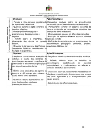 Município de São Bernardo do Campo
Secretaria de Educação e Cultura Departamento de Ações Educacionais
EMEB Aldino Pinotti
37
Instrumentosmetodológicos
(PlanodeAção,observaçãodascrianças,registroreflexivo,
etc.)
Objetivos:
- Planejar a rotina semanal considerando
os objetivos de cada turma.
- Qualificar o plano de ação semanal e os
registros reflexivos.
- Unificar procedimentos para o
preenchimento dos documentos e
registros.
- Refletir sobre a importância da
observação dos alunos no contexto
escolar.
- Organizar o planejamento dos Projetos e
Sequências Didáticas, considerando os
Campos de Experiência.
Ações/Estratégias:
-Discussões coletivas sobre os procedimentos
necessários para o preenchimento dos documentos
- Planejamento semanal em caderno específico de
forma a contemplar as necessidades formativas das
crianças na rotina de trabalho.
- Observação das crianças em diferentes momentos.
- Produção de registros reflexivos sobre as diversas
ações do período.
- Unificação de procedimentos no preenchimento da
documentação pedagógica (relatórios, projetos,
sequências didáticas, etc.)
Relatóriosindividuaisde
aprendizagem
Objetivos:
- Ampliar os conhecimentos a respeito da
estrutura e escrita dos relatórios de
aprendizagem semestrais como forma de
potencializar a documentação pedagógica
das aprendizagens dos alunos;
- Refletir sobre a relevância de registrar os
avanços e dificuldades das crianças e
qual a melhor forma de fazê-lo.
- Qualificar a escrita dos relatórios, por
meio de discussões coletivas e
intervenções individuais;
Ações/ Estratégias:
- Resgate da história do documento na rede municipal.
- Reflexão coletiva sobre os relatórios de
aprendizagens, estabelecendo os aspectos
imprescindíveis e complementares em relação ao
conteúdo e estrutura do documento.
- Discussões sobre os procedimentos necessários em
relação ao preenchimento do documento, sua entrega
nas datas agendadas e o acompanhamento pela
equipe gestora.
- Estudo teórico de referenciais atuais.
 