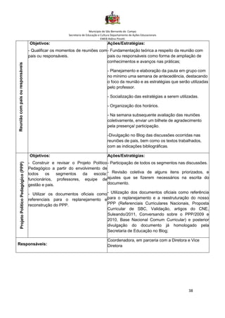 Município de São Bernardo do Campo
Secretaria de Educação e Cultura Departamento de Ações Educacionais
EMEB Aldino Pinotti
38
Reuniãocompaisouresponsáveis
Objetivos:
- Qualificar os momentos de reuniões com
pais ou responsáveis.
Ações/Estratégias:
- Fundamentação teórica a respeito da reunião com
pais ou responsáveis como forma de ampliação de
conhecimentos e avanços nas práticas;
- Planejamento e elaboração da pauta em grupo com
no mínimo uma semana de antecedência, destacando
o foco da reunião e as estratégias que serão utilizadas
pelo professor.
- Socialização das estratégias a serem utilizadas.
- Organização dos horários.
- Na semana subsequente avaliação das reuniões
coletivamente, enviar um bilhete de agradecimento
pela presença/ participação.
-Divulgação no Blog das discussões ocorridas nas
reuniões de pais, bem como os textos trabalhados,
com as indicações bibliográficas.
ProjetoPolíticoPedagógico(PPP)
Objetivos:
- Construir e revisar o Projeto Político
Pedagógico a partir do envolvimento de
todos os segmentos da escola:
funcionários, professores, equipe de
gestão e pais.
- Utilizar os documentos oficiais como
referenciais para o replanejamento e
reconstrução do PPP.
Ações/Estratégias:
- Participação de todos os segmentos nas discussões.
- Revisão coletiva de alguns itens priorizados, e
ajustes que se fizerem necessários na escrita do
documento.
- Utilização dos documentos oficiais como referência
para o replanejamento e a reestruturação do nosso
PPP (Referenciais Curriculares Nacionais, Proposta
Curricular de SBC, Validação, artigos do CNE,
Suleando/2011, Conversando sobre o PPP/2009 e
2010, Base Nacional Comum Curricular) e posterior
divulgação do documento já homologado pela
Secretaria de Educação no Blog;
Responsáveis:
Coordenadora, em parceria com a Diretora e Vice
Diretora
 