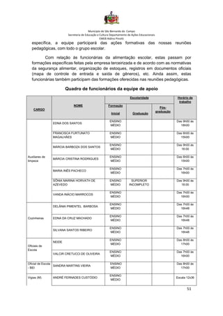Município de São Bernardo do Campo
Secretaria de Educação e Cultura Departamento de Ações Educacionais
EMEB Aldino Pinotti
51
específica, a equipe participará das ações formativas das nossas reuniões
pedagógicas, com todo o grupo escolar.
Com relação às funcionárias da alimentação escolar, estas passam por
formações específicas feitas pela empresa terceirizada e de acordo com as normativas
da segurança alimentar, organização de estoques, registros em documentos oficiais
(mapa de controle de entrada e saída de gêneros), etc. Ainda assim, estas
funcionárias também participam das formações oferecidas nas reuniões pedagógicas.
Quadro de funcionários da equipe de apoio
NOME
Escolaridade Horário de
trabalho
CARGO
Formação
Inicial Graduação
Pós-
graduação
Auxiliares de
limpeza
EDNA DOS SANTOS
ENSINO
MÉDIO
Das 9h00 às
18h00
FRANCISCA FURTUNATO
MAGALHÃES
ENSINO
MÉDIO
Das 6h00 às
15h00
MÁRCIA BARBOZA DOS SANTOS
ENSINO
MÉDIO
Das 9h00 às
18:00
MÁRCIA CRISTINA RODRIGUES
ENSINO
MÉDIO
Das 6h00 às
15h00
MARIA INÊS PACHECO
ENSINO
MÉDIO
Das 7h00 às
16h00
SÔNIA MARINA HORVATH DE
AZEVEDO
ENSINO
MÉDIO
SUPERIOR
INCOMPLETO
Das 9h00 às
18:00
VANDA INÁCIO MARROCOS
ENSINO
MÉDIO
Das 7h00 às
16h00
Cozinheiras
DELÃNIA PIMENTEL BARBOSA
ENSINO
MÉDIO
Das 7h00 às
16h48
EDNA DA CRUZ MACHADO
ENSINO
MÉDIO
Das 7h00 às
16h48
SILVANA SANTOS RIBEIRO
ENSINO
MÉDIO
Das 7h00 às
16h48
Oficiais de
Escola
NEIDE
ENSINO
MÉDIO
Das 8h00 às
17h00
VALCIR CRETUCCI DE OLIVEIRA
ENSINO
MÉDIO
Das 7h00 às
16h00
Oficial de Escola
- BEI
SANDRA MARTINS VIEIRA
ENSINO
MÉDIO
Das 8h00 às
17h00
Vigias (M) ANDRÉ FERNADES CUSTÓDIO
ENSINO
MÉDIO
Escala 12x36
 