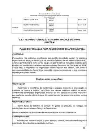 Município de São Bernardo do Campo
Secretaria de Educação e Cultura Departamento de Ações Educacionais
EMEB Aldino Pinotti
52
ANELITO IVO DA SILVA
ENSINO
MÉDIO
Escala 12x36
Vigias (N)
FELIPE DONIZETI GNOLI
ENSINO
MÉDIO
Escala 12x36
PAULO SÉRGIO DOS SANTOS
ENSINO
MÉDIO
Escala 12x36
9.3.2- PLANO DE FORMAÇÃO PARA FUNCIONÁRIOS DE APOIO
(LIMPEZA)
PLANO DE FORMAÇÃO PARA FUNCIONÁRIOS DE APOIO (LIMPEZA)
Justificativa:
Pensando-se nos problemas identificados pela gestão da unidade escolar, no tocante a
organização de espaços de estoque de produtos e gestão de uso destes (desperdício),
optamos por trabalhar o tema com a equipe, de acordo com as instruções recebidas pela
direção, em reunião setorizada com representantes da Secretaria de Educação, em 2014,
a qual frisou a importância da organização destes espaços nas escolas, bem como a
corresponsabilidade dos funcionários na gestão e consumo consciente e dos produtos e
segurança no prédio escolar.
Objetivos gerais e específicos:
Objetivo geral:
Reconhecer a importância de mantermos os espaços destinados à organização de
materiais de higiene e limpeza, bem como dos demais materiais usados na escola,
devidamente identificados, organizados, limpos e de fácil acesso aos adultos implicados
nas tarefas de manutenção da limpeza do espaço escolar, para aprimoramento do serviço
oferecido.
Objetivos Específicos:
Definir fluxos de trabalho no controle de gastos de produtos, de estoque, de
solicitações a serem feitas ao Serviço de Suprimentos.
Manter os estoques de produtos em locais seguros para alunos e organizados.
Estratégias/ Ações:
Reunião para formação inicial: o que é estoque, controle, armazenamento seguro e
organização de ambientes com produtos químicos.
 