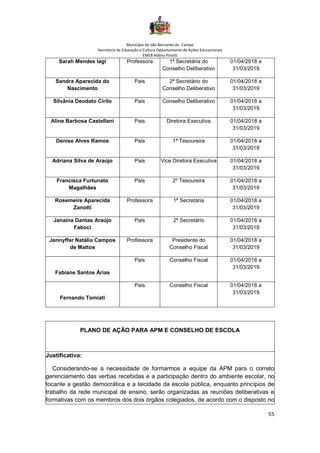 Município de São Bernardo do Campo
Secretaria de Educação e Cultura Departamento de Ações Educacionais
EMEB Aldino Pinotti
55
Sarah Mendes Iagi Professora 1ª Secretária do
Conselho Deliberativo
01/04/2018 a
31/03/2019
Sandra Aparecida do
Nascimento
Pais 2ª Secretário do
Conselho Deliberativo
01/04/2018 a
31/03/2019
Silvânia Deodato Cirilo Pais Conselho Deliberativo 01/04/2018 a
31/03/2019
Aline Barbosa Castellani Pais Diretora Executiva 01/04/2018 a
31/03/2019
Denise Alves Ramos Pais 1ª Tesoureira 01/04/2018 a
31/03/2019
Adriana Silva de Araújo Pais Vice Diretora Executiva 01/04/2018 a
31/03/2019
Francisca Furtunato
Magalhães
Pais 2º Tesoureira 01/04/2018 a
31/03/2019
Rosemeire Aparecida
Zanotti
Professora 1ª Secretária 01/04/2018 a
31/03/2019
Janaína Dantas Araújo
Faboci
Pais 2ª Secretário 01/04/2018 a
31/03/2019
Jennyffer Natália Campos
de Mattos
Professora Presidente do
Conselho Fiscal
01/04/2018 a
31/03/2019
Fabiane Santos Árias
Pais Conselho Fiscal 01/04/2018 a
31/03/2019
Fernando Tomiati
Pais Conselho Fiscal 01/04/2018 a
31/03/2019
PLANO DE AÇÃO PARA APM E CONSELHO DE ESCOLA
Justificativa:
Considerando-se a necessidade de formarmos a equipe da APM para o correto
gerenciamento das verbas recebidas e a participação dentro do ambiente escolar, no
tocante a gestão democrática e a laicidade da escola pública, enquanto princípios de
trabalho da rede municipal de ensino, serão organizadas as reuniões deliberativas e
formativas com os membros dos dois órgãos colegiados, de acordo com o disposto no
 