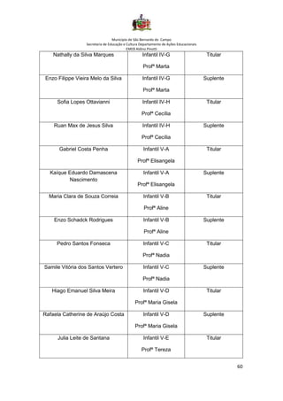 Município de São Bernardo do Campo
Secretaria de Educação e Cultura Departamento de Ações Educacionais
EMEB Aldino Pinotti
60
Nathally da Silva Marques Infantil IV-G
Profª Marta
Titular
Enzo Filippe Vieira Melo da Silva Infantil IV-G
Profª Marta
Suplente
Sofia Lopes Ottavianni Infantil IV-H
Profª Cecília
Titular
Ruan Max de Jesus Silva Infantil IV-H
Profª Cecília
Suplente
Gabriel Costa Penha Infantil V-A
Profª Elisangela
Titular
Kaíque Eduardo Damascena
Nascimento
Infantil V-A
Profª Elisangela
Suplente
Maria Clara de Souza Correia Infantil V-B
Profª Aline
Titular
Enzo Schadck Rodrigues Infantil V-B
Profª Aline
Suplente
Pedro Santos Fonseca Infantil V-C
Profª Nadia
Titular
Samile Vitória dos Santos Vertero Infantil V-C
Profª Nadia
Suplente
Hiago Emanuel Silva Meira Infantil V-D
Profª Maria Gisela
Titular
Rafaela Catherine de Araújo Costa Infantil V-D
Profª Maria Gisela
Suplente
Julia Leite de Santana Infantil V-E
Profª Tereza
Titular
 