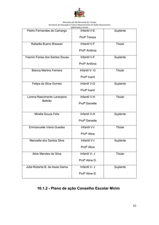 Município de São Bernardo do Campo
Secretaria de Educação e Cultura Departamento de Ações Educacionais
EMEB Aldino Pinotti
61
Pedro Fernandes de Camargo Infantil V-E
Profª Tereza
Suplente
Rafaella Bueno Bressan Infantil V-F
Profª Antônia
Titular
Yasmin Farias dos Santos Sousa Infantil V-F
Profª Antônia
Suplente
Bianca Martins Ferreira Infantil V- G
Profª Ivanil
Titular
Felipe da Silva Gomes Infantil V-G
Profª Ivanil
Suplente
Lorena Nascimento Laranjeira
Beltrão
Infantil V-H
Profª Danielle
Titular
Mirella Souza Felix Infantil V-H
Profª Danielle
Suplente
Emmanuelle Vieira Guedes Infantil V-I
Profª Aline
Titular
Manoella dos Santos Silva Infantil V-I
Profª Aline
Suplente
Alice Mendes da Silva Infantil V- J
Profª Aline D.
Titular
Júlia Roberta B. de Assis Gama Infantil V- J
Profª Aline D.
Suplente
10.1.2 - Plano de ação Conselho Escolar Mirim
 
