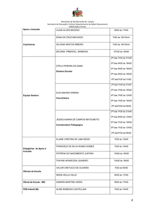 Município de São Bernardo do Campo
Secretaria de Educação e Cultura Departamento de Ações Educacionais
EMEB Aldino Pinotti
8
Apoio a Inclusão LILIAN ALVES MACEDO 8h00 às 17h00
Cozinheiras
EDNA DA CRUZ MACHADO 7h00 às 16h18min
SILVANA SANTOS RIBEIRO 7h00 às 16h18min
DELÂNIA PIMENTEL BARBOSA 07h30 às 16h48
Equipe Gestora
STELA PEREIRA DA GAMA
Diretora Escolar
2ªf das 7h30 às 21h40
3ªf das 9h00 às 18h00
4ªf das 9h00 às 18h00
5ªf das 9h00 às 18h00
6ªf das7h30 às11h00
ELIS NAKANO ERNANI
Vice-diretora
2ªf das11h40 às 21h40
3ªf das 7h00 às 16h00
4ªf das 7h00 às 12h00
5ªf das 7h00 às 16h00
6ªf das7h00 às18h00
JÉSSICA MARIA DE CAMPOS MATSUMOTO
Coordenadora Pedagógica
2ªf das 7h30 às 21h40
3ªf das 8h00 às 12h00
4ªf das 7h30 às 18h00
5ªf das 7h30 às 12h00
6ªf das7h30 às18h00
Estagiárias de Apoio á
Inclusão
ELAINE CRISTINA DE LIMA REGIS 7h00 às 13h00
FRANCIELE DA SILVA NUNES GOMES 7h00 às 13h00
PATRÍCIA DO NASCIMENTO JUSTINO 13h00 às 18h00
THAYNÁ APARECIDA LEANDRO 13h00 às 18h00
Oficiais de Escola
VALCIR CRETUCCI DE OLIVEIRA 7h00 às16h00
NEIDE DELLA VALLE 8h00 às 17h00
Oficial de Escola - BEI SANDRA MARTINS VIEIRA 8h00 às 17h00
PEB Infantil (M) ALINE BARBOSA CASTELLANI 7h00 às 12h00
 