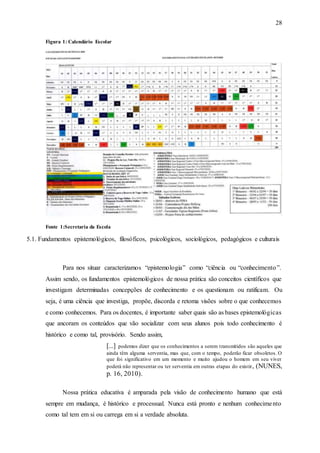 28
Figura 1: Calendário Escolar
Fonte 1:Secretaria da Escola
5.1. Fundamentos epistemológicos, filosóficos, psicológicos, sociológicos, pedagógicos e culturais
Para nos situar caracterizamos “epistemologia” como “ciência ou “conhecimento”.
Assim sendo, os fundamentos epistemológicos de nossa prática são conceitos científicos que
investigam determinadas concepções de conhecimento e os questionam ou ratificam. Ou
seja, é uma ciência que investiga, propõe, discorda e retoma visões sobre o que conhecemos
e como conhecemos. Para os docentes, é importante saber quais são as bases epistemológicas
que ancoram os conteúdos que vão socializar com seus alunos pois todo conhecimento é
histórico e como tal, provisório. Sendo assim,
[...] podemos dizer que os conhecimentos a serem transmitidos são aqueles que
ainda têm alguma serventia, mas que, com o tempo, poderão ficar obsoletos. O
que foi significativo em um momento e muito ajudou o homem em seu viver
poderá não representar ou ter serventia em outras etapas do existir, (NUNES,
p. 16, 2010).
Nossa prática educativa é amparada pela visão de conhecimento humano que está
sempre em mudança, é histórico e processual. Nunca está pronto e nenhum conhecimento
como tal tem em si ou carrega em si a verdade absoluta.
 