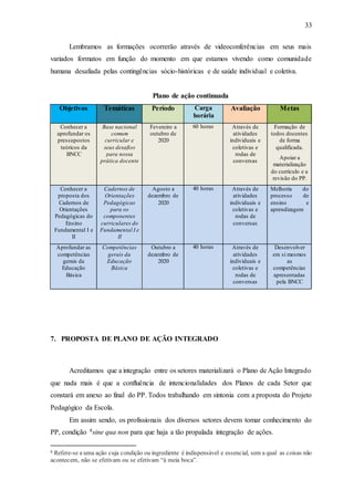 33
Lembramos as formações ocorrerão através de videoconferências em seus mais
variados formatos em função do momento em que estamos vivendo como comunidade
humana desafiada pelas contingências sócio-históricas e de saúde individual e coletiva.
Plano de ação continuada
Objetivos Temáticas Período Carga
horária
Avaliação Metas
Conhecer a
aprofundar os
pressupostos
teóricos da
BNCC
Base nacional
comum
curricular e
seus desafios
para nossa
prática docente
Fevereiro a
outubro de
2020
60 horas Através de
atividades
individuais e
coletivas e
rodas de
conversas
Formação de
todos docentes
de forma
qualificada.
Apoiar a
materialização
do currículo e a
revisão do PP.
Conhecer a
proposta dos
Cadernos de
Orientações
Pedagógicas do
Ensino
Fundamental I e
II
Cadernos de
Orientações
Pedagógicas
para os
componentes
curriculares do
Fundamental I e
II
Agosto a
dezembro de
2020
40 horas Através de
atividades
individuais e
coletivas e
rodas de
conversas
Melhoria do
processo de
ensino e
aprendizagem
Aprofundar as
competências
gerais da
Educação
Básica
Competências
gerais da
Educação
Básica
Outubro a
dezembro de
2020
40 horas Através de
atividades
individuais e
coletivas e
rodas de
conversas
Desenvolver
em si mesmos
as
competências
apresentadas
pela BNCC
7. PROPOSTA DE PLANO DE AÇÃO INTEGRADO
Acreditamos que a integração entre os setores materializará o Plano de Ação Integrado
que nada mais é que a confluência de intencionalidades dos Planos de cada Setor que
constará em anexo ao final do PP. Todos trabalhando em sintonia com a proposta do Projeto
Pedagógico da Escola.
Em assim sendo, os profissionais dos diversos setores devem tomar conhecimento do
PP, condição 8sine qua non para que haja a tão propalada integração de ações.
8 Refere-se a uma ação cuja condição ou ingrediente é indispensável e essencial, sem a qual as coisas não
acontecem, não se efetivam ou se efetivam “à meia boca”.
 
