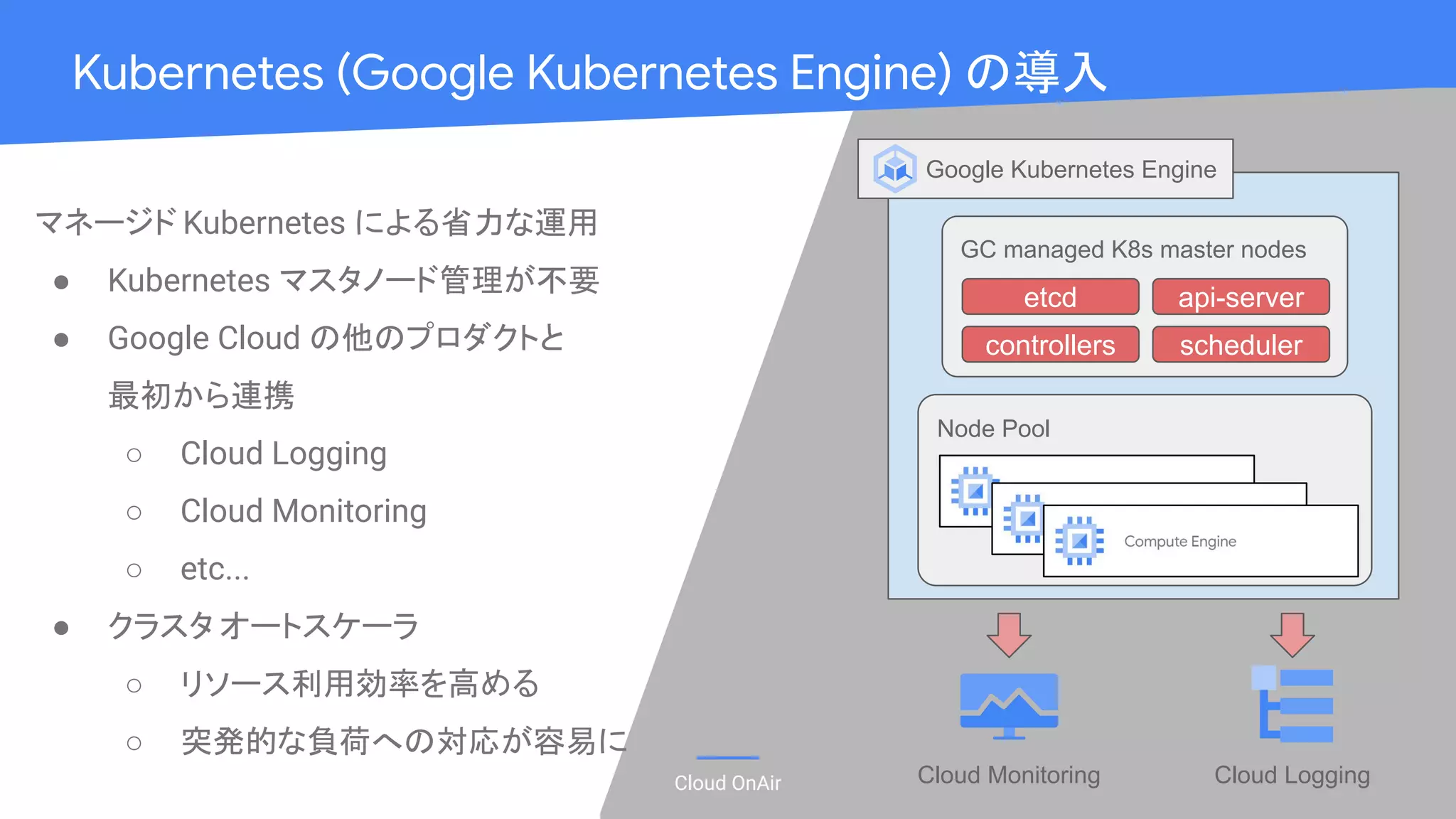 Cloud OnAir
マネージド Kubernetes による省力な運用
● Kubernetes マスタノード管理が不要
● Google Cloud の他のプロダクトと
最初から連携
○ Cloud Logging
○ Cloud Monitoring
○ etc...
● クラスタ オートスケーラ
○ リソース利用効率を高める
○ 突発的な負荷への対応が容易に
Kubernetes (Google Kubernetes Engine) の導入
GC managed K8s master nodes
etcd api-server
controllers scheduler
Node Pool
Google Kubernetes Engine
Cloud Monitoring Cloud Logging
 