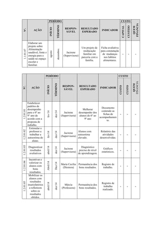 Nº. AÇÃO PERÍODO RESPON- SÁVEL RESULTADO ESPERADO INDICADOR CUSTO QUEM FINANCIA INÍCIO TÉRMINO CAPITAL CUSTEIO 
1.1.01.07 
Elaborar um projeto sobre Alimentação saudável, fonte e energia para a saúde no espaço escolar e familiar. 
agosto 
dezembro. 
Jacirene 
(Supervisora) 
Um projeto de reeducação familiar em parceria com a família. 
Ficha avaliativa para constatação de mudanças nos hábitos alimentares. 
- 
- 
- 
Nº. AÇÃO PERÍODO RESPON- SÁVEL RESULTADO ESPERADO INDICADOR CUSTO QUEM FINANCIA INÍCIO TÉRMINO CUSTO CUSTO 
1.2.01.01 
Estabelecer padrões de desempenho para o 6º ao 9° ano de acordo com a proposta de trabalho. 
fev/14 
dez/14 
Jacirene 
(Supervisora) 
Melhorar desempenho dos alunos do 6º ao 9º ano 
Documento contendo as fichas de acompanhamento. 
- 
- 
- 1.2.01.02 Estimular o professor a trabalhar a autoestima do aluno. fev/14 dez/14 Jacirene (Supervisora) Alunos com autoestima elevado. Relatório das atividades desenvolvidas. - - - 
1.2.01.03 
Diagnosticar resultados avaliativos 
abril/14 
dez/14 
Jacirene 
(Supervisora) 
Diagnóstico preciso do nível de aprendizagem. 
Gráficos estatísticos. 
- 
- 
- 
1.2.01.04 
Incentivar e valorizar os alunos com bons resultados. 
Abril/14 
Dez/14 
Maria Cecília 
(Diretora) 
Permanência dos bons resultados. 
Registro de trabalho. 
- 
- 
- 
1.2.01.05 
Mobilizar os alunos com resultados insatisfatórios a refletirem sobre os resultados obtidos. 
abril/14 
dez/14 
Márcia 
(Professora) 
Permanência dos bons resultados. 
Registro de trabalho realizado. 
- 
- 
-  