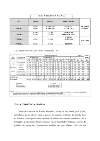 1.1- Grade Curricular Anual Ensino Fundamental -2014 XIII - CONVIVÊNCIA ESCOLAR Convivência escolar na Escola Municipal Rotary de um modo geral é boa, entendemos que as relações entre as pessoas em qualquer instituição de trabalho deve ter interação e em especial numa instituição de ensino onde estamos trabalhando com a formação o e crescimento de seres humanos nas diversas idades. Portanto, o sucesso do trabalho em equipe está fundamentado também nas boas relações, onde está em 
VISITA A BIBLIOTECA 1º ao 5º ano DIA HORA TURMA PROFESSORA 
DE 15 EM 15 DIAS 2ª FEIRA 
07:50 
09:40 
1º ANO “A” 
1º ANO “B” 
CEIÇÃO 
MARICEIÇA 3ª FEIRA 
07:00 
07:50 
2º ANO 
3º ANO 
GERALDA 
RITA DE CÁSSIA 4ª FEIRA 
07:50 
5º ANO 
ANGELA 
MARLENE 
SEMANAL 5ª FEIRA 
07:00 
4º ANO 
ELTIENE  