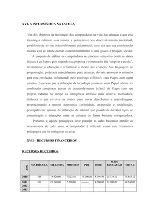 XVI- A INFORMÁTICA NA ESCOLA 
Um dos objetivos da introdução dos computadores na vida das crianças é que esta tecnologia estimule suas mentes e potencialize seu desenvolvimento intelectual, paralelamente ao seu desenvolvimento psicossocial, uma vez que sua coordenação motora está se estabelecendo concomitantemente a seus gostos e relações sociais. A proposta de utilizar os computadores no processo educativo desde as séries iniciais é de Papert, pois segundo sua proposta o computador iria “ampliar a escola”, revolucionar a educação e reformular a mente das crianças. Sua linguagem de programação, projetada especialmente para crianças, deveria provocar o estímulo para essa revolução. Influenciado pelo psicólogo e filósofo Jean Piaget, com quem estudou. Espera-se que a utilização da tecnologia promova aulas Papert afirma ter combinado complexas teorias de desenvolvimento infantil de Piaget com seu próprio trabalho no campo da inteligência artificial mais criativa, motivadora, dinâmica e que envolva os alunos para novas descobertas e aprendizagens, proporcionando a mesma autonomia, curiosidade, cooperação e socialização, principalmente quando da utilização da internet que possibilita diversos tipos de comunicação e interações entre as culturas de forma bastante enriquecedora. Portanto, a equipe pedagógica deve planejar as aulas buscando atender as necessidades de cada auno, o computador é utilizado como uma ferramenta pedagógica que irá enriquecer as aulas. 
XVII – RECURSOS FINANCEIROS 
RECURSOS RECEBIDOS 
ANO MMAATTRRÍÍCCUULLAA MERENDA PROMEM PDE PDDE MAIS EDUCAÇÃO TTOOTTAALL 2010 
318 
19.920,00 
7.003,56 
13.000,00 
4.796,46 
25.738,10 
70.458,12 2011 
362 
21.540,00 
7.300,00 
-------- 
4.500,00 
31.000,00 
64.340,00 2012 
2013 
 