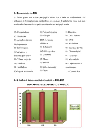 2.1 Equipamentos em 2014 
A Escola possui um acervo pedagógico muito rico e todos os equipamentos são utilizados de forma planejada atendendo as necessidades de cada turma ou de cada aula ministrada. Os materiais de apoio administrativos e pedagógicos são: 
17- Computadores 
02 -Notebooks 04- Aparelhos de som 
04- Impressoras 01- Retroprojetor 
365- Cadeiras e mesinhas para alunos 01- Tela de projeção 
14- Armários 11- ventiladores 
02-Projetor Multimídia 
01-Projetor Interativo 02 - Gelágua 
2487 - Livros na biblioteca 01- Bebedouro 
167- Videográficos 01- Geladeira 
82- Mapas 02- Freezer 
01-Globo iluminado 01-Fogão 
01-Planetário 03- Caixa de som 
02- DVD 03- Microfones 
02- Televisão 20/40p. 01- Câmera digital 
01 – Esqueleto 03- Microscópio 
04 – Aparelhos de ar condicionado 
11 – Centrais de a2.1.2 Análise de dados quantitativo/qualitativos 2011 /2013 
 