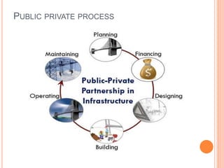 Public Private Partnership Pptx