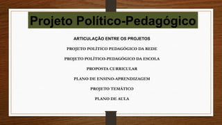 ARTICULAÇÃO ENTRE OS PROJETOS
PROJETO POLÍTICO PEDAGÓGICO DA REDE
PROJETO POLÍTICO-PEDAGÓGICO DA ESCOLA
PROPOSTA CURRICULAR
PLANO DE ENSINO-APRENDIZAGEM
PROJETO TEMÁTICO
PLANO DE AULA
Projeto Político-Pedagógico
 