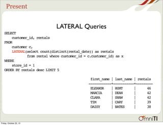 Present

LATERAL Queries
SELECT
customer_id, rentals
FROM
customer c,
LATERAL(select count(distinct(rental_date)) as rentals
from rental where customer_id = c.customer_id) as x
WHERE
store_id = 1
ORDER BY rentals desc LIMIT 5
first_name | last_name | rentals
------------+-----------+--------ELEANOR
| HUNT
|
46
MARCIA
| DEAN
|
42
CLARA
| SHAW
|
42
TIM
| CARY
|
39
DAISY
| BATES
|
38

Friday, October 25, 13

 