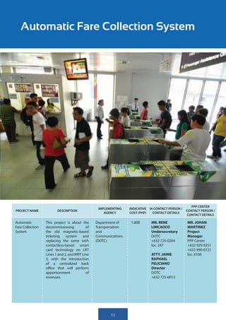 Automatic Fare Collection System




                                                                                                    PPP CENTER
                                                 IMPLEMENTING    INDICATIVE IA CONTACT PERSON /
PROJECT NAME             DESCRIPTION                                                              CONTACT PERSON /
                                                    AGENCY       COST (PHP)   CONTACT DETAILS
                                                                                                  CONTACT DETAILS

Automatic         This project is about the     Department of    1.80B       MR. RENE             MR. JOHAN
Fare Collection   decommissioning          of   Transportation               LIMCAOCO             MARTINEZ
System            the old magnetic-based        and                          Undersecretary       Project
                  ticketing    system    and    Communications               DOTC                 Manager
                  replacing the same with       (DOTC)                       +632 725-0204        PPP Center
                  contactless-based smart                                    loc. 247             +632 929-9251
                  card technology on LRT                                                          +632 990-0721
                  Lines 1 and 2, and MRT Line                                ATTY. JAIME          loc. 6106
                  3, with the introduction                                   RAPHAEL
                  of a centralized back                                      FELICIANO
                  office that will perform                                   Director
                  apportionment            of                                DOTC
                  revenues.                                                  +632 725-0013




                                                       11
 