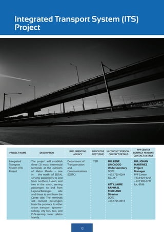 Integrated Transport System (ITS)
    Project




                                                                                                   PPP CENTER
                                                IMPLEMENTING    INDICATIVE IA CONTACT PERSON /
PROJECT NAME          DESCRIPTION                                                                CONTACT PERSON /
                                                   AGENCY       COST (PHP)   CONTACT DETAILS
                                                                                                 CONTACT DETAILS

Integrated     The project will establish      Department of    TBD         MR. RENE             MR. JOHAN
Transport      three (3) mass intermodal       Transportation               LIMCAOCO             MARTINEZ
System (ITS)   terminals at the outskirts      and                          Undersecretary       Project
Project        of Metro Manila – one           Communications               DOTC                 Manager
               in    the north (of EDSA),      (DOTC)                       +632 725-0204        PPP Center
               serving passengers to and                                    loc. 247             +632 929-9251
               from northern Luzon; and                                                          +632 990-0721
               two in the south, serving                                    ATTY. JAIME          loc. 6106
               passengers to and from                                       RAPHAEL
               Laguna/Batangas          side                                FELICIANO
               and those to and from the                                    Director
               Cavite side. The terminals                                   DOTC
               will connect passengers                                      +632 725-0013
               from the province to other
               urban transport systems–
               railway, city bus, taxi, and
               PUV-serving inner Metro
               Manila.



                                                        12
 