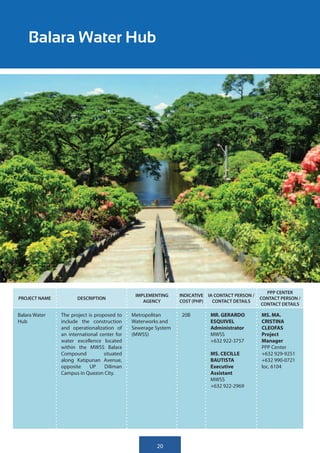 Balara Water Hub




                                                                                                  PPP CENTER
                                              IMPLEMENTING     INDICATIVE IA CONTACT PERSON /
PROJECT NAME          DESCRIPTION                                                               CONTACT PERSON /
                                                 AGENCY        COST (PHP)   CONTACT DETAILS
                                                                                                CONTACT DETAILS

Balara Water   The project is proposed to    Metropolitan      20B         MR. GERARDO          MS. MA.
Hub            include the construction      Waterworks and                ESQUIVEL             CRISTINA
               and operationalization of     Sewerage System               Administrator        CLEOFAS
               an international center for   (MWSS)                        MWSS                 Project
               water excellence located                                    +632 922-3757        Manager
               within the MWSS Balara                                                           PPP Center
               Compound           situated                                 MS. CECILLE          +632 929-9251
               along Katipunan Avenue,                                     BAUTISTA             +632 990-0721
               opposite     UP    Diliman                                  Executive            loc. 6104
               Campus in Quezon City.                                      Assistant
                                                                           MWSS
                                                                           +632 922-2969




                                                      20
 