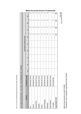 Matriz Curricular Ensino Fundamental
Matriz Curricular Ensino Fundamental
 