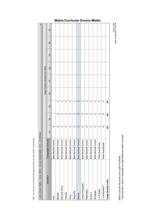 Matriz Curricular Ensino Médio
 