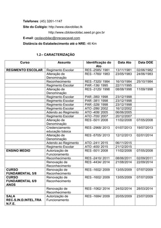 Telefones: (45) 3261-1147
Site do Colégio: http://www.olavobilac.tk
http://www.cblolavobilac.seed.pr.gov.br
E-mail: ceolavobilac@nrecascavel.com
Distância do Estabelecimento até o NRE: 46 Km
1.2– CARACTERIZAÇÃO
Curso Assunto Identificação do
Ato
Data Ato Data DOE
REGIMENTO ESCOLAR Regimento Escolar RES -2585/ 1981 13/11/1981 02/06/1982
Alteração de
Denominação
RES -1760/ 1983 23/05/1983 24/06/1983
Reconhecimento RES -7320/ 1984 16/10/1984 25/10/1984
Regimento Escolar PAR -136/ 1995 22/11/1995
Alteração de
Denominação
RES -3120/ 1998 08/08/1998 11/09/1998
Regimento Escolar PAR -380/ 1998 23/12/1998
Regimento Escolar PAR -381/ 1998 23/12/1998
Regimento Escolar PAR -328/ 1998 23/12/1998
Regimento Escolar ATO -286/ 2002 16/12/2002
Adendo ao Regimento ATO -408/ 2005 06/06/2005
Regimento Escolar ATO -700/ 2007 20/12/2007
Alteração de
Denominação
RES -501/ 2008 11/02/2008 07/05/2008
Credenciamento
educação básica
RES -2968/ 2013 01/07/2013 19/07/2013
Alteração de
Denominação
RES -5705/ 2013 12/12/2013 02/01/2014
Adendo ao Regimento ATO -241/ 2015 06/11/2015
Regimento Escolar ATO -400/ 2015 21/12/2015
ENSINO MEDIO Autorização de
Funcionamento
RES -501/ 2008 11/02/2008 07/05/2008
Reconhecimento RES -2410/ 2011 08/06/2011 02/09/2011
Renovação de
Reconhecimento
RES -4434/ 2014 21/08/2014 22/09/2014
CURSO
FUNDAMENTAL 5/8
Renovação de
Reconhecimento
RES -1602/ 2009 13/05/2009 07/07/2009
CURSO
FUNDAMENTAL 6/9
ANOS
Renovação de
Reconhecimento
RES -1602/ 2009 13/05/2009 07/07/2009
Renovação de
Reconhecimento
RES -1062/ 2014 24/02/2014 28/03/2014
SALA
REC.S.IN.D.INTEL.TRA
N.F.E.
Autorização de
Funcionamento
RES -1684/ 2009 20/05/2009 23/07/2009
 