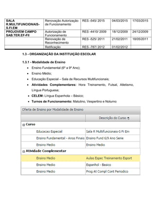 1.3 - ORGANIZAÇÃO DA INSTITUIÇÃO ESCOLAR
1.3.1 - Modalidade de Ensino
 Ensino Fundamental (6º a 9º Ano);
 Ensino Médio;
 Educação Especial – Sala de Recursos Multifuncionais;
 Atividades Complementares: Hora Treinamento, Futsal, Atletismo,
Língua Portuguesa;
 CELEM: Língua Espanhola – Básico;
 Turnos de Funcionamento: Matutino, Vespertino e Noturno
SALA
R.MULTIFUNCIONAIS-
S.FI.EM
Renovação Autorização
de Funcionamento
RES -545/ 2015 04/03/2015 17/03/2015
PROJOVEM CAMPO
SAB.TER.EF-FII
Autorização de
Funcionamento
RES -4410/ 2009 18/12/2009 24/12/2009
Renovação de
Reconhecimento
RES -525/ 2011 21/02/2011 18/05/2011
Retificação RES -787/ 2012 01/02/2012
 