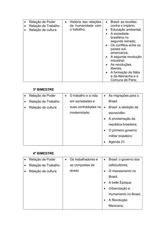  Relação de Poder
 Relação de Trabalho
 Relação de cultura
 História das relações
da humanidade com
o trabalho;
 Brasil: as revoltas
contra o império;
 Educação ambiental;
 A sociedade
brasileira no
segundo reinado;
 Os conflitos entre os
países sul-
americanos;
 A segunda revolução
industrial;
 As revoluções
liberais;
 A formação da Itália
e da Alemanha e a
Comuna de Paris;
3º BIMESTRE
 Relação de Poder
 Relação de Trabalho
 Relação de cultura
 O trabalho e a vida
em sociedades e
suas contradições na
modernidade;
 As migrações para o
Brasil;
 Brasil: a abolição da
escravidão;
 A proclamação da
república brasileira;
 O primeiro governo
militar brasileiro;
 Agenda 21.
4º BIMESTRE
 Relação de Poder
 Relação de Trabalho
 Relação de cultura
 Os trabalhadores e
as conquistas de
direito
 Brasil: o governo dos
cafeicultores;
 O messianismo no
Brasil;
 A belle Époque;
 Urbanização e
Humanismo no Brasil;
 A Revolução
Mexicana;
 