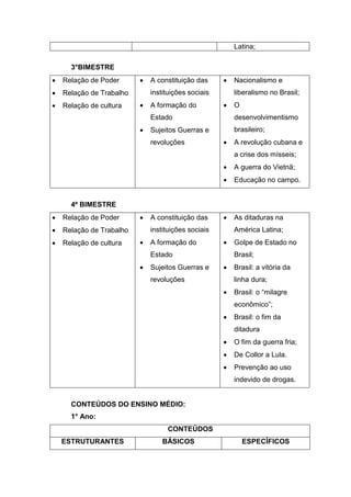 Latina;
3°BIMESTRE
 Relação de Poder
 Relação de Trabalho
 Relação de cultura
 A constituição das
instituições sociais
 A formação do
Estado
 Sujeitos Guerras e
revoluções
 Nacionalismo e
liberalismo no Brasil;
 O
desenvolvimentismo
brasileiro;
 A revolução cubana e
a crise dos mísseis;
 A guerra do Vietnã;
 Educação no campo.
4º BIMESTRE
 Relação de Poder
 Relação de Trabalho
 Relação de cultura
 A constituição das
instituições sociais
 A formação do
Estado
 Sujeitos Guerras e
revoluções
 As ditaduras na
América Latina;
 Golpe de Estado no
Brasil;
 Brasil: a vitória da
linha dura;
 Brasil: o “milagre
econômico”;
 Brasil: o fim da
ditadura
 O fim da guerra fria;
 De Collor a Lula.
 Prevenção ao uso
indevido de drogas.
CONTEÚDOS DO ENSINO MÉDIO:
1° Ano:
CONTEÚDOS
ESTRUTURANTES BÁSICOS ESPECÍFICOS
 