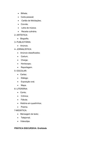  Bilhete;
 Carta pessoal;
 Cartão de felicitações;
 Convite;
 Letra de música;
 Receita culinária.
2- ARTÍSTICA:
 Biografia.
3- PUBLICITÁRIA:
 Anúncio.
4- JORNALÍSTICA:
 Anúncio classificados;
 Cartum;
 Charge;
 Horóscopo;
 Reportagem.
5- ESCOLAR:
 Cartaz;
 Diálogo;
 Exposição oral;
 Mapa.
6- LITERÁRIA:
 Conto;
 Crônica;
 Fábula;
 História em quadrinhos;
 Poema.
7-MIDIÁTICA:
 Mensagem de texto;
 Telejornal;
 Videoclipe.
PRÁTICA DISCURSIVA: Oralidade
 