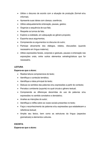  Utilize o discurso de acordo com a situação de produção (formal e/ou
informal);
 Apresente suas ideias com clareza, coerência;
 Utilize adequadamente entonação, pausas, gestos;
 Organize a sequência de sua fala;
 Respeite os turnos de fala;
 Explore a oralidade, em adequação ao gênero proposto;
 Exponha seus argumentos;
 Compreenda os argumentos no discurso do outro;
 Participe ativamente dos diálogos, relatos, discussões (quando
necessário em língua materna);
 Utilize expressões faciais, corporais e gestuais, pausas e entonação nas
exposições orais, entre outros elementos extralingüísticos que for
necessário.
LEITURA
Espera-se que o aluno:
 Realize leitura compreensiva do texto;
 Identifique o conteúdo temático;
 Identifique a ideia principal do texto;
 Deduza os sentidos das palavras e/ou expressões a partir do contexto;
 Perceba o ambiente (suporte) no qual circula o gênero textual;
 Compreenda as diferenças decorridas do uso de palavras e/ou
expressões no sentido conotativo e denotativo;
 Analise as intenções do autor;
 Identifique e reflita sobre as vozes sociais presentes no texto;
 Faça o reconhecimento de palavras e/ou expressões que estabelecem a
referência textual;
 Amplie seu léxico, bem como as estruturas da língua (aspectos
gramaticais) e elementos culturais.
ESCRITA
Espera-se que o aluno:
 