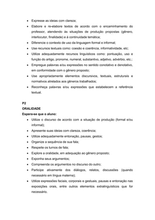  Expresse as ideias com clareza;
 Elabore e re-elabore textos de acordo com o encaminhamento do
professor, atendendo às situações de produção propostas (gênero,
interlocutor, finalidade) e à continuidade temática;
 Diferencie o contexto de uso da linguagem formal e informal;
 Use recursos textuais como: coesão e coerência, informatividade, etc;
 Utilize adequadamente recursos linguísticos como: pontuação, uso e
função do artigo, pronome, numeral, substantivo, adjetivo, advérbio, etc.;
 Empregue palavras e/ou expressões no sentido conotativo e denotativo,
em conformidade com o gênero proposto;
 Use apropriadamente elementos discursivos, textuais, estruturais e
normativos atrelados aos gêneros trabalhados;
 Reconheça palavras e/ou expressões que estabelecem a referência
textual.
P2
ORALIDADE
Espera-se que o aluno:
 Utilize o discurso de acordo com a situação de produção (formal e/ou
informal);
 Apresente suas ideias com clareza, coerência;
 Utilize adequadamente entonação, pausas, gestos;
 Organize a sequência de sua fala;
 Respeite os turnos de fala;
 Explore a oralidade, em adequação ao gênero proposto;
 Exponha seus argumentos;
 Compreenda os argumentos no discurso do outro;
 Participe ativamente dos diálogos, relatos, discussões (quando
necessário em língua materna);
 Utilize expressões faciais, corporais e gestuais, pausas e entonação nas
exposições orais, entre outros elementos extralinguísticos que for
necessário.
 