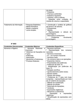 de áreas;
* Poliedros;
* Prismas e pirâmides;
* Poliedros regulares;
* Cilindros, cone e esferas;
* Relações entre unidades de
medida de volume e capacidade;
Tratamento da Informação * Pesquisa Estatística;
* Média Aritmética;
* Moda e mediana;
* Juros simples;
* Construção e análise de gráficos
de barras e de setores;
* Pictogramas;
* Médias;
* Representação e cálculo de
porcentagens;
* Descontos e acréscimos;
* Problemas envolvendo
porcentagem;
8º ANO
Conteúdos Estruturantes Conteúdos Básicos Conteúdos Específicos
Números e Álgebra * Números Racionais e
Irracionais;
* Sistemas de Equações do
1º grau;
* Potências;
* Radiciação;
* Monômios e Polinômios;
* Produtos Notáveis;
* Números racionais;
* Representação dos números
racionais;
* Números irracionais;
* Pi – um número irracional;
* Números reais;
* Os números reais e as operações;
* Expoentes inteiros;
* Propriedades das potências;
* Potências de base 10;
* Multiplicação por potências de
base 10;
* Notação científica;
* Aprofundamento sobre raízes;
* Raízes exatas;
* Raízes não exatas;
* Problemas do 1º grau com duas
incógnitas – representação por meio
de um sistema de equação;
* Método da substituição;
* Método da adição;
* Retomada de equações;
* Variáveis;
* Expressões algébricas;
* Monômios e polinômios;
* Operações e expressões
algébricas;
* Simplificação de expressões com
letras;
 