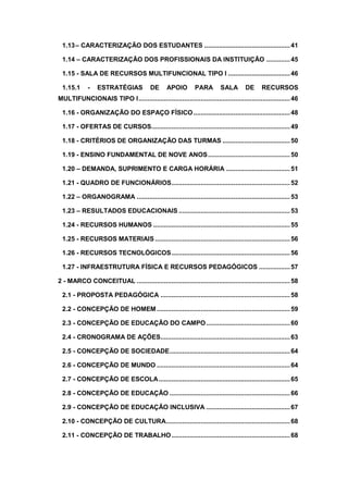 1.13– CARACTERIZAÇÃO DOS ESTUDANTES ...............................................41
1.14 – CARACTERIZAÇÃO DOS PROFISSIONAIS DA INSTITUIÇÃO .............45
1.15 - SALA DE RECURSOS MULTIFUNCIONAL TIPO I ..................................46
1.15.1 - ESTRATÉGIAS DE APOIO PARA SALA DE RECURSOS
MULTIFUNCIONAIS TIPO I...................................................................................46
1.16 - ORGANIZAÇÃO DO ESPAÇO FÍSICO.....................................................48
1.17 - OFERTAS DE CURSOS............................................................................49
1.18 - CRITÉRIOS DE ORGANIZAÇÃO DAS TURMAS .....................................50
1.19 - ENSINO FUNDAMENTAL DE NOVE ANOS.............................................50
1.20 – DEMANDA, SUPRIMENTO E CARGA HORÁRIA ...................................51
1.21 - QUADRO DE FUNCIONÁRIOS.................................................................52
1.22 – ORGANOGRAMA ....................................................................................53
1.23 – RESULTADOS EDUCACIONAIS .............................................................53
1.24 - RECURSOS HUMANOS ...........................................................................55
1.25 - RECURSOS MATERIAIS ..........................................................................56
1.26 - RECURSOS TECNOLÓGICOS.................................................................56
1.27 - INFRAESTRUTURA FÍSICA E RECURSOS PEDAGÓGICOS .................57
2 - MARCO CONCEITUAL ....................................................................................58
2.1 - PROPOSTA PEDAGÓGICA .......................................................................58
2.2 - CONCEPÇÃO DE HOMEM .........................................................................59
2.3 - CONCEPÇÃO DE EDUCAÇÃO DO CAMPO..............................................60
2.4 - CRONOGRAMA DE AÇÕES.......................................................................63
2.5 - CONCEPÇÃO DE SOCIEDADE..................................................................64
2.6 - CONCEPÇÃO DE MUNDO .........................................................................64
2.7 - CONCEPÇÃO DE ESCOLA........................................................................65
2.8 - CONCEPÇÃO DE EDUCAÇÃO ..................................................................66
2.9 - CONCEPÇÃO DE EDUCAÇÃO INCLUSIVA ..............................................67
2.10 - CONCEPÇÃO DE CULTURA....................................................................68
2.11 - CONCEPÇÃO DE TRABALHO.................................................................68
 