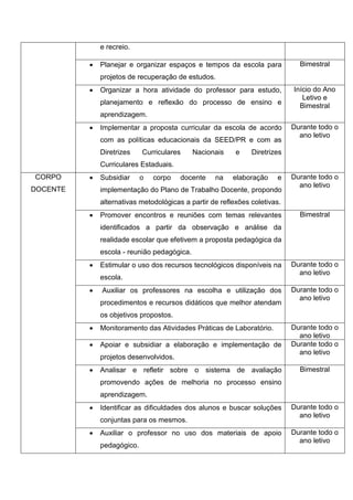 e recreio.
 Planejar e organizar espaços e tempos da escola para
projetos de recuperação de estudos.
Bimestral
 Organizar a hora atividade do professor para estudo,
planejamento e reflexão do processo de ensino e
aprendizagem.
Início do Ano
Letivo e
Bimestral
 Implementar a proposta curricular da escola de acordo
com as políticas educacionais da SEED/PR e com as
Diretrizes Curriculares Nacionais e Diretrizes
Curriculares Estaduais.
Durante todo o
ano letivo
CORPO
DOCENTE
 Subsidiar o corpo docente na elaboração e
implementação do Plano de Trabalho Docente, propondo
alternativas metodológicas a partir de reflexões coletivas.
Durante todo o
ano letivo
 Promover encontros e reuniões com temas relevantes
identificados a partir da observação e análise da
realidade escolar que efetivem a proposta pedagógica da
escola - reunião pedagógica.
Bimestral
 Estimular o uso dos recursos tecnológicos disponíveis na
escola.
Durante todo o
ano letivo
 Auxiliar os professores na escolha e utilização dos
procedimentos e recursos didáticos que melhor atendam
os objetivos propostos.
Durante todo o
ano letivo
 Monitoramento das Atividades Práticas de Laboratório. Durante todo o
ano letivo
 Apoiar e subsidiar a elaboração e implementação de
projetos desenvolvidos.
Durante todo o
ano letivo
 Analisar e refletir sobre o sistema de avaliação
promovendo ações de melhoria no processo ensino
aprendizagem.
Bimestral
 Identificar as dificuldades dos alunos e buscar soluções
conjuntas para os mesmos.
Durante todo o
ano letivo
 Auxiliar o professor no uso dos materiais de apoio
pedagógico.
Durante todo o
ano letivo
 