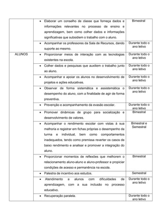  Elaborar um conselho de classe que forneça dados e
informações relevantes no processo de ensino e
aprendizagem, bem como colher dados e informações
significativas que subsidiem o trabalho com o aluno.
Bimestral
 Acompanhar os professores da Sala de Recursos, dando
suporte ao mesmo.
Durante todo o
ano letivo
ALUNOS  Proporcionar meios de interação com as tecnologias
existentes na escola.
Durante todo o
ano letivo
 Colher dados e pesquisas que auxiliem o trabalho junto
ao aluno.
Durante todo o
ano letivo
 Acompanhar e apoiar os alunos no desenvolvimento de
projetos e ações educativas.
Durante todo o
ano letivo
 Observar de forma sistemática e assistemática o
desempenho do aluno, com a finalidade de agir de forma
preventiva.
Durante todo o
ano letivo
 Prevenção e acompanhamento da evasão escolar. Durante todo o
ano letivo
 Promover dinâmicas de grupo para socialização e
desenvolvimento de valores.
Bimestral
 Acompanhar o rendimento escolar com vistas à sua
melhoria e registrar em fichas próprias o desempenho da
turma e individual, bem como comportamentos
inadequados, tendo como premissa reverter os casos de
baixo rendimento e analisar e promover a integração do
aluno.
Bimestral e
Semestral
 Proporcionar momentos de reflexões que melhorem o
relacionamento aluno-aluno e aluno-professor e propiciar
condições de acesso e permanência na escola.
Bimestral
 Palestra de incentivo aos estudos. Semestral
 Atendimento a alunos com dificuldades de
aprendizagem, com a sua inclusão no processo
educativo.
Durante todo o
ano letivo
 Recuperação paralela. Durante todo o
ano letivo
 