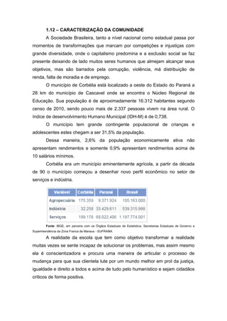 1.12 – CARACTERIZAÇÃO DA COMUNIDADE
A Sociedade Brasileira, tanto a nível nacional como estadual passa por
momentos de transformações que marcam por competições e injustiças com
grande diversidade, onde o capitalismo predomina e a exclusão social se faz
presente deixando de lado muitos seres humanos que almejam alcançar seus
objetivos, mas são barrados pela corrupção, violência, má distribuição de
renda, falta de moradia e de emprego.
O município de Corbélia está localizado a oeste do Estado do Paraná a
28 km do município de Cascavel onde se encontra o Núcleo Regional de
Educação. Sua população é de aproximadamente 16.312 habitantes segundo
censo de 2010, sendo pouco mais de 2.337 pessoas vivem na área rural. O
índice de desenvolvimento Humano Municipal (IDH-M) é de 0,738.
O município tem grande contingente populacional de crianças e
adolescentes estes chegam a ser 31,5% da população.
Dessa maneira, 2,6% da população economicamente ativa não
apresentam rendimentos e somente 0,9% apresentam rendimentos acima de
10 salários mínimos.
Corbélia era um município eminentemente agrícola, a partir da década
de 90 o município começou a desenhar novo perfil econômico no setor de
serviços e indústria.
Fonte: IBGE, em parceria com os Órgãos Estaduais de Estatística, Secretarias Estaduais de Governo e
Superintendência da Zona Franca de Manaus - SUFRAMA.
A realidade da escola que tem como objetivo transformar a realidade
muitas vezes se sente incapaz de solucionar os problemas, mas assim mesmo
ela é conscientizadora e procura uma maneira de articular o processo de
mudança para que sua clientela lute por um mundo melhor em prol da justiça,
igualdade e direito a todos e acima de tudo pelo humanístico e sejam cidadãos
críticos de forma positiva.
 
