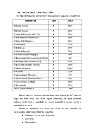 1.16 - ORGANIZAÇÃO DO ESPAÇO FÍSICO
O colégio Estadual do Campo Olavo Bilac, possui o seguinte espaço físico:
AMBIENTES USO ÁREA
03 Salas de Aula X 48m2
02 Salas de Aula X 39m2
01 Sala de Recursos Mult. Tipo I X 16m2
01 Laboratório de Informática X 34m2
01 Sala de Professores X 49m2
01 Secretaria X 30m2
01 Biblioteca X 34m2
01 Sala de Direção X 15m2
01 Coordenação Pedagógica X 9m2
01 Banheiros (Professores/funcionários) X 3m2
01 Banheiro (Alunos Masculino) X 21m2
01 Banheiro (Alunos Feminino) X 21m2
01 Quadra Coberta X 690m2
01 Cozinha X 20m2
01 Almoxarifado Alimentos X 7m2
01 Almoxarifado Educação Física X 16m2
01 Almoxarifado Limpeza X 10m2
01 Lavanderia X 10m2
Pátio Coberto/Refeitório X 130m2
Dentre todas as melhorias já efetuadas nesta Instituição de Ensino ao
longo dos anos ainda nos faltam alguns ambientes, os quais poderiam
melhorar ainda mais a qualidade de ensino prestada a nossos alunos e
comunidade em geral.
Dentre os ambientes que ainda nos faltam ou que precisam ser
readequados, podemos destacar os seguintes:
 Sala para Coordenação Adequada;
 Biblioteca;
 Almoxarifado;
 