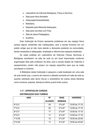  Laboratório de Ciências Biológicas, Física e Química;
 Sala para Hora Atividade
 Adequação/Acessibilidade;
 Refeitório;
 Depósito para Merenda Adequado;
 Sala para reuniões com Pais;
 Sala de Apoio Pedagógico;
 Auditório.
Esta Instituição de Ensino apresenta problemas em seu espaço físico
porque alguns ambientes são inadequados, pois a escola funciona em um
prédio antigo que já não mais atende a demanda existente na comunidade,
sendo necessária a adequação, ampliação e reforma dos espaços existentes.
As aulas práticas em Laboratório de Ciências Físicas Químicas e
Biológicas acontecem na sala de aula ou em local improvisado conforme
organização feita pelo professor da área, pois a escola dispõe de materiais e
equipamentos, porém não possui um espaço específico para que as aulas
aconteçam a contento.
A Biblioteca desta Instituição é pequena e está localizado em uma sala
de aula sendo que, o acervo da mesma é utilizado somente em sala de aula ou
quando solicitado pelo aluno faz-se o empréstimo de outras obras literárias
como romance, poesias, literatura infanto juvenil entre outros.
1.17 - OFERTAS DE CURSOS
DISTRIBUIÇÃO DAS TURMAS
ANO Nº
ALUNOS
DIAS
SEMANA
HORÁRIO
6º E.F. 24 2ª à 6ª 13:00 às 17:10
7º E.F. 22 2ª à 6ª 13:00 às 17:10
8º E.F. 17 2ª à 6ª 13:00 às 17:10
9º E.F. 17 2ª à 6ª 13:00 às 17:10
1º E.M. 12 2ª à 6ª 19:00 às 23:00
2º E.M. 17 2ª à 6ª 19:00 às 23:00
 