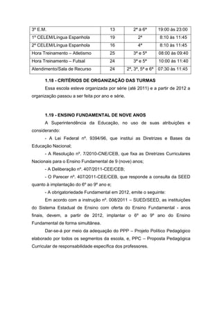 3º E.M. 13 2ª à 6ª 19:00 às 23:00
1º CELEM/Língua Espanhola 19 2ª 8:10 às 11:45
2º CELEM/Língua Espanhola 16 4ª 8:10 às 11:45
Hora Treinamento – Atletismo 25 3ª e 5ª 08:00 às 09:40
Hora Treinamento – Futsal 24 3ª e 5ª 10:00 às 11:40
Atendimento/Sala de Recurso 24 2ª, 3ª, 5ª e 6ª 07:30 às 11:45
1.18 - CRITÉRIOS DE ORGANIZAÇÃO DAS TURMAS
Essa escola esteve organizada por série (até 2011) e a partir de 2012 a
organização passou a ser feita por ano e série.
1.19 - ENSINO FUNDAMENTAL DE NOVE ANOS
A Superintendência da Educação, no uso de suas atribuições e
considerando:
- A Lei Federal nº. 9394/96, que institui as Diretrizes e Bases da
Educação Nacional;
- A Resolução nº. 7/2010-CNE/CEB, que fixa as Diretrizes Curriculares
Nacionais para o Ensino Fundamental de 9 (nove) anos;
- A Deliberação nº. 407/2011-CEE/CEB;
- O Parecer nº. 407/2011-CEE/CEB, que responde a consulta da SEED
quanto à implantação do 6º ao 9º ano e;
- A obrigatoriedade Fundamental em 2012, emite o seguinte:
Em acordo com a instrução nº. 008/2011 – SUED/SEED, as instituições
do Sistema Estadual de Ensino com oferta do Ensino Fundamental - anos
finais, devem, a partir de 2012, implantar o 6º ao 9º ano do Ensino
Fundamental de forma simultânea.
Dar-se-á por meio da adequação do PPP – Projeto Político Pedagógico
elaborado por todos os segmentos da escola, e, PPC – Proposta Pedagógica
Curricular de responsabilidade específica dos professores.
 
