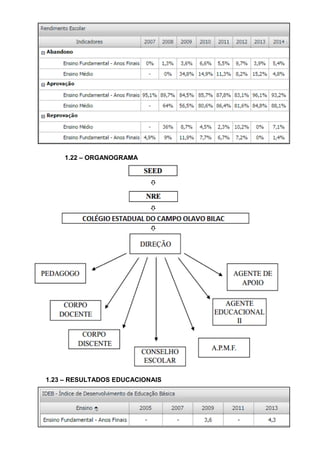 1.22 – ORGANOGRAMA
1.23 – RESULTADOS EDUCACIONAIS
 