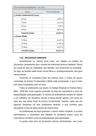 1.24 - RECURSOS HUMANOS
Considerando os últimos cinco anos, em relação ao número de
educandos, percebemos que o número de matrículas diminuiu bastante. Talvez
por conta da taxa de natalidade, que também vem diminuindo na localidade.
Ou seja, as famílias estão tendo menos filhos e, consequentemente, isso gera
menos alunos.
Conforme os resultados finais dos últimos anos, o índice de alunos
concluintes do Ensino Fundamental e Médio está aumentando, o que é muito
bom para a sociedade como um todo.
Todos os professores que atuam no Colégio Estadual do Campo Olavo
Bilac - EFM têm curso superior concluído na área de Licenciatura e curso de
especialização (pós-graduação). O número de profissionais sempre foi restrito
a um professor por disciplina, devido à escola ofertar apenas uma turma de
cada ano das séries finais do Ensino Fundamental. Todavia, neste ano em
algumas disciplinas há dois professores atuando, o que contribui para
discussões e troca de ideias dentro da mesma área.
As profissionais de apoio possuem o ensino médio completo, e na área
administrativa, a funcionária que trabalha na secretaria possui curso de
Licenciatura e também curso de especialização (pós-graduação).
A escola conta com um funcionário técnico administrativo, com curso
 